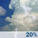 This Afternoon: Patchy Smoke